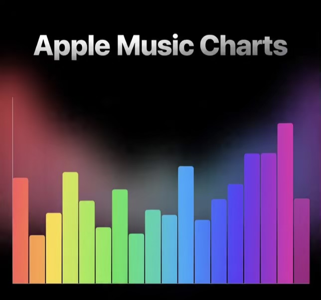 Top 100 France Apple Music Chart (Updated Daily) – Most Streamed Songs in France