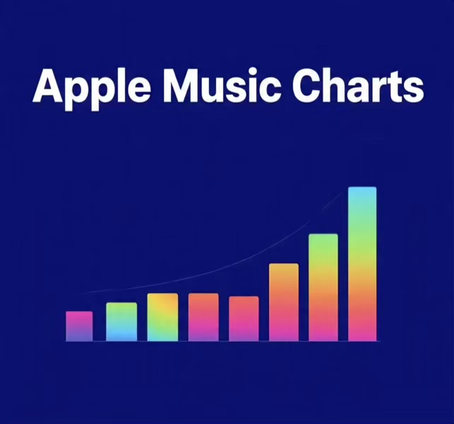 Apple Music Global Top 100 Chart (Updated Daily) – Most Streamed Songs Worldwide